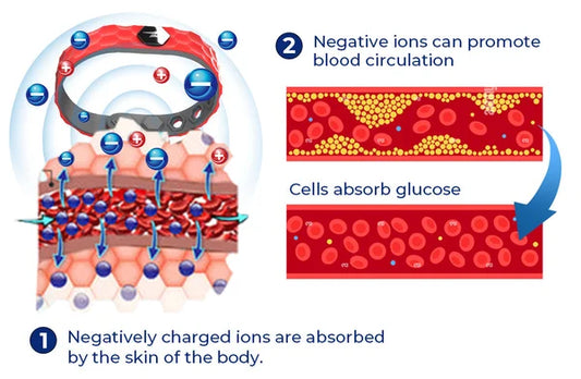 Futusly™ Blood Sugar Regulation Medical Health Wristband