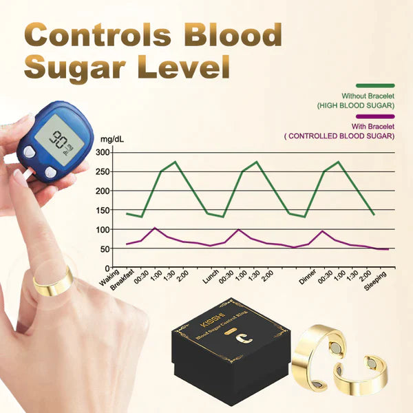 KISSHI™ Blood Sugar Control Ring-Special price only Rs999【Limited to 100 orders！】
