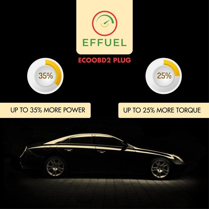 ECOOBD2 car fuel saver-【Save at least 20% of gas bills every month! ! !】